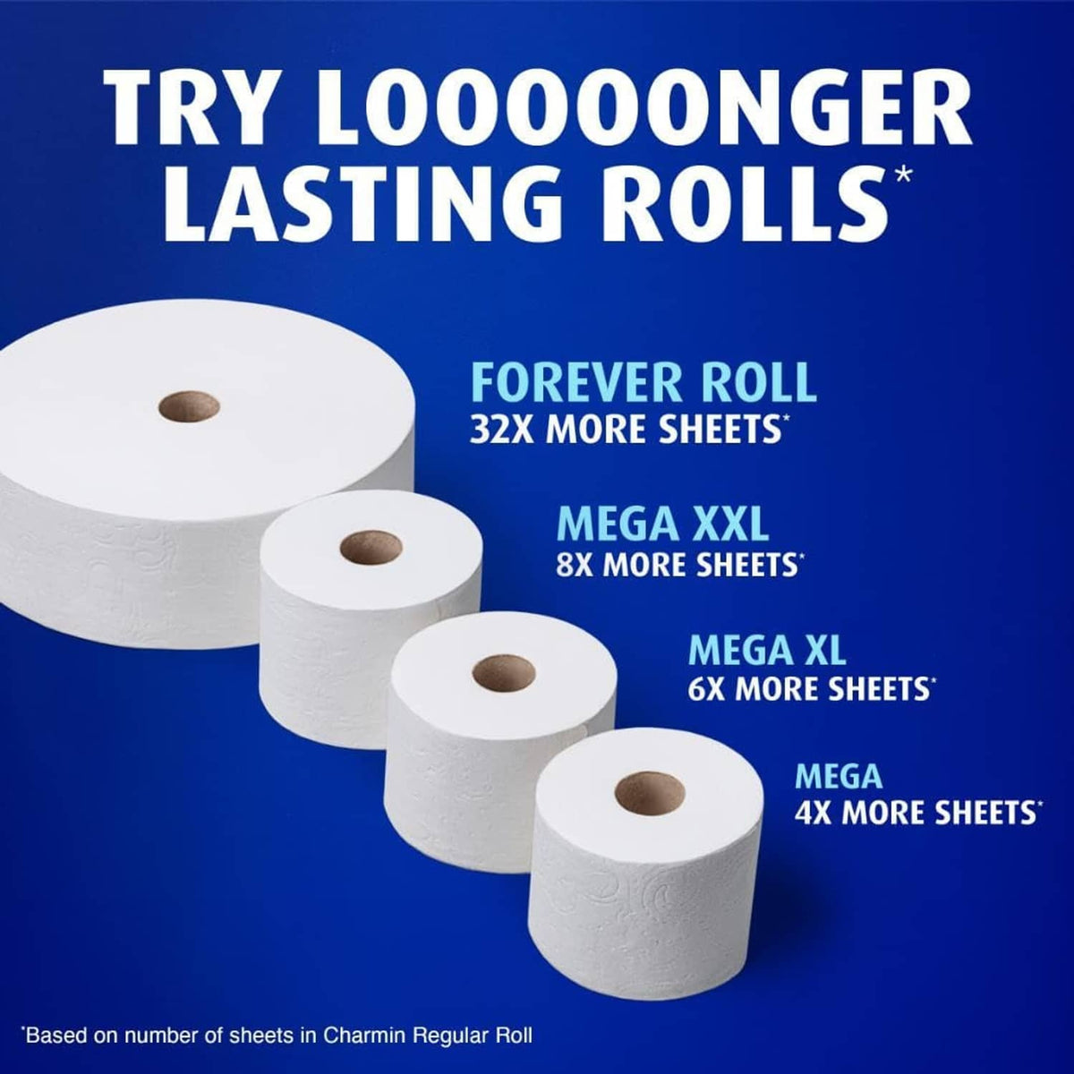 Charmin Ultra Soft toilet paper rolls comparison with Mega XXL and Mega XL