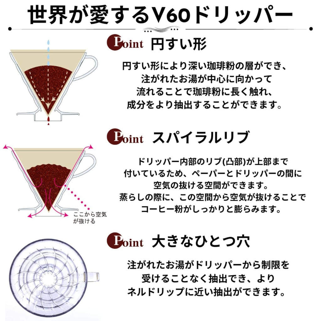 V60 paper coffee filter design features diagram with cone shape