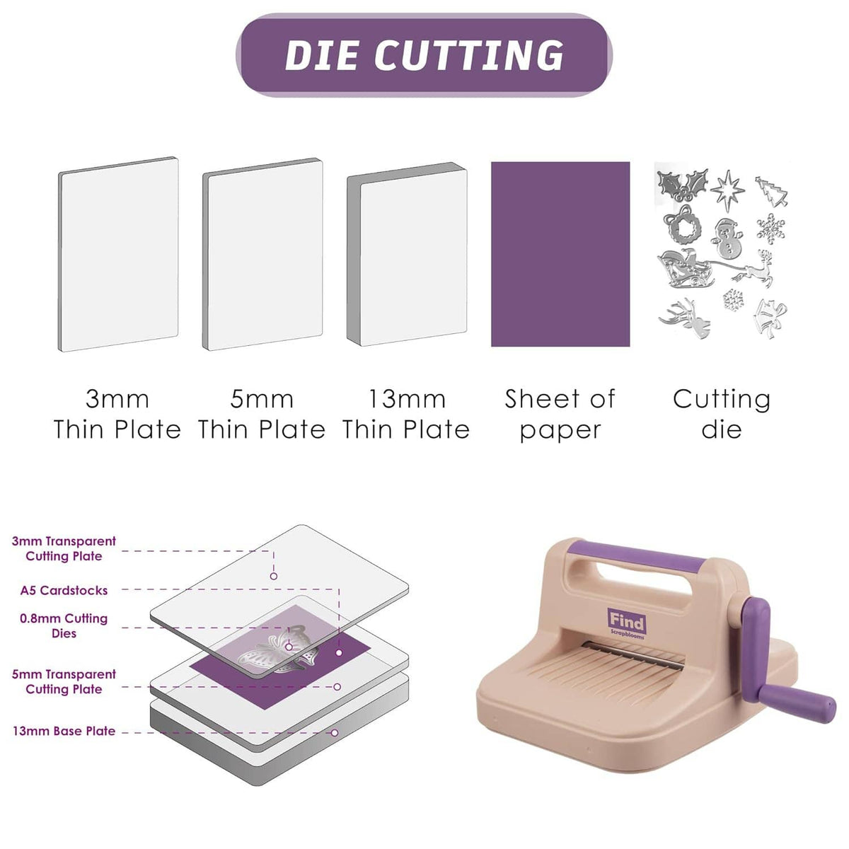 Die-cut accessory plate set and manual die-cut/embossing machine with purple handle