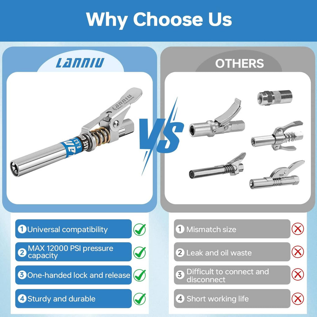 LANNIU grease gun coupler shown with compatibility and pressure feature icons