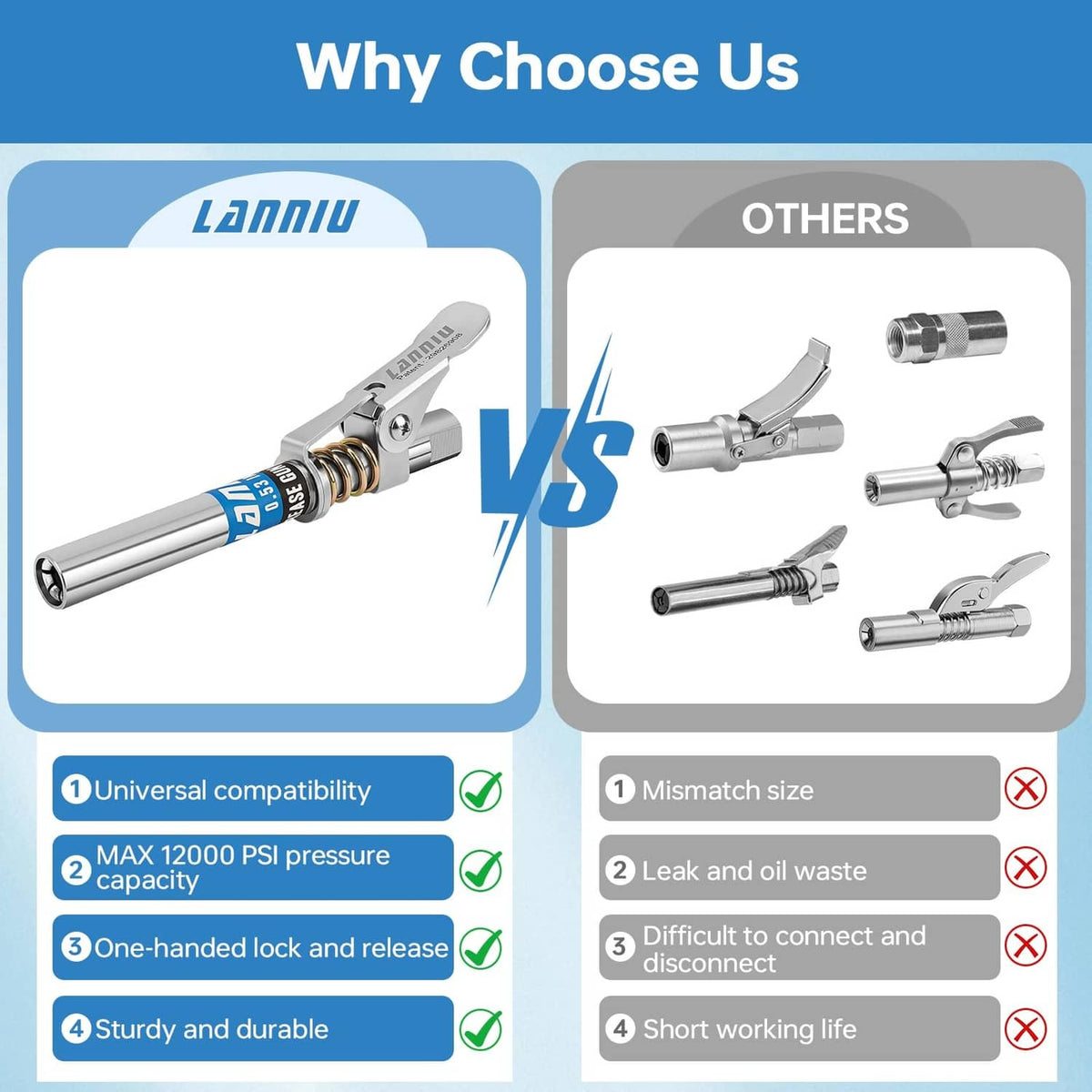 LANNIU grease gun coupler shown with compatibility and pressure feature icons