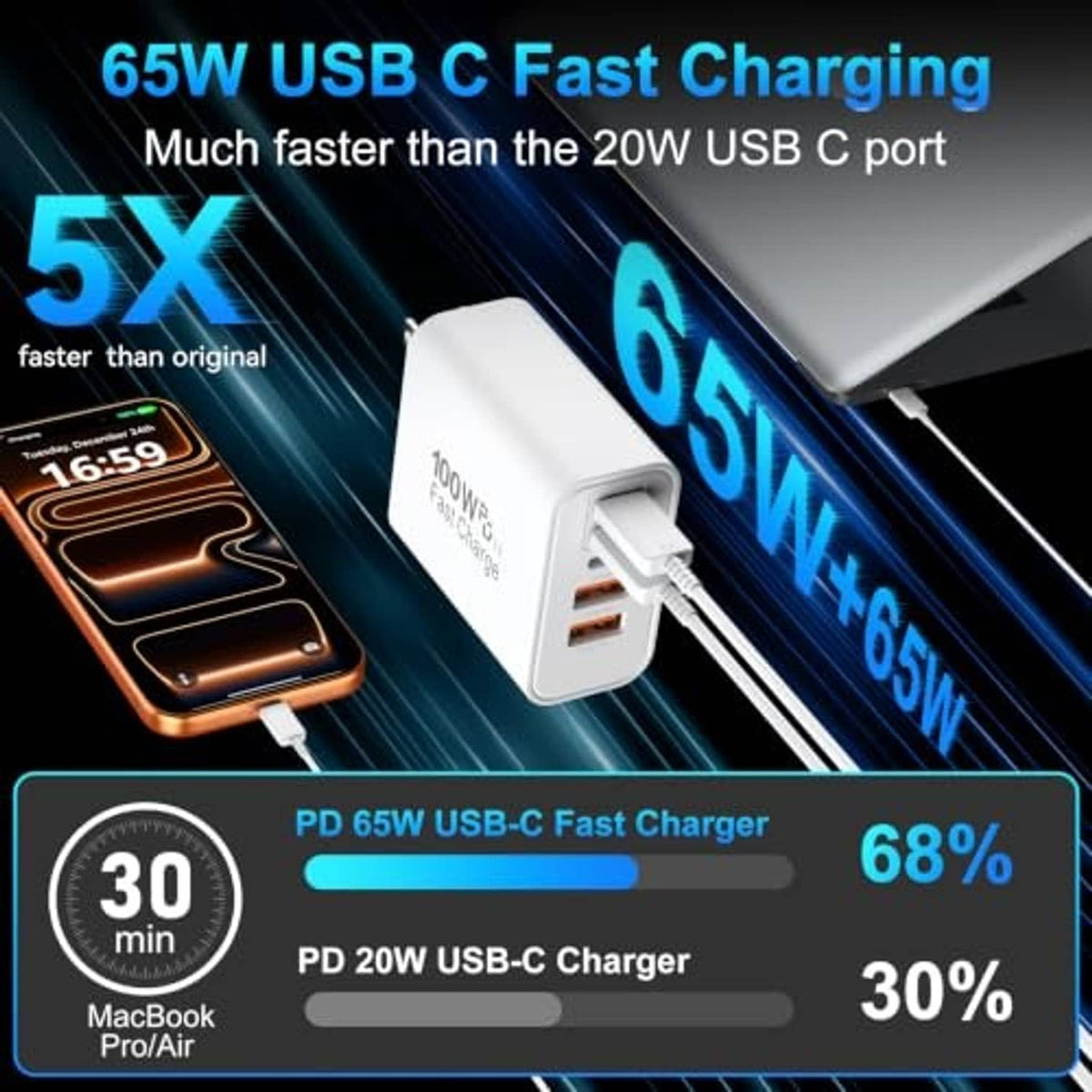 White USB-C fast charging cube connected to a cable, showing multiple charging outputs.