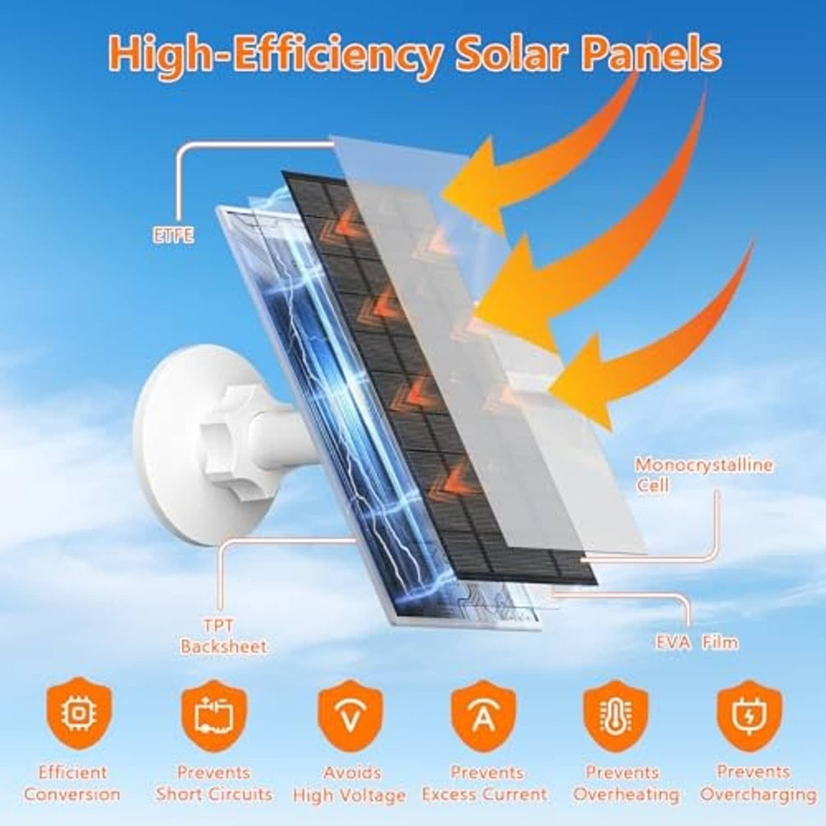 High-efficiency solar panel cross-section graphic with white mounting bracket