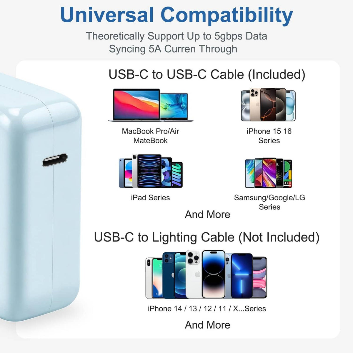 Light blue compact USB-C 96W power adapter beside USB-C charging cable