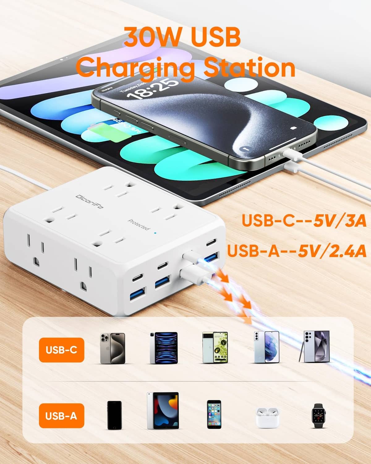 White flat plug power strip with USB-C and USB-A ports for device charging.