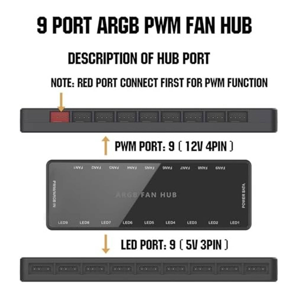 ARGB PWM fan hub port layout showing PWM port 9 (12V 4-pin) and LED port 9 (5V 3-pin)