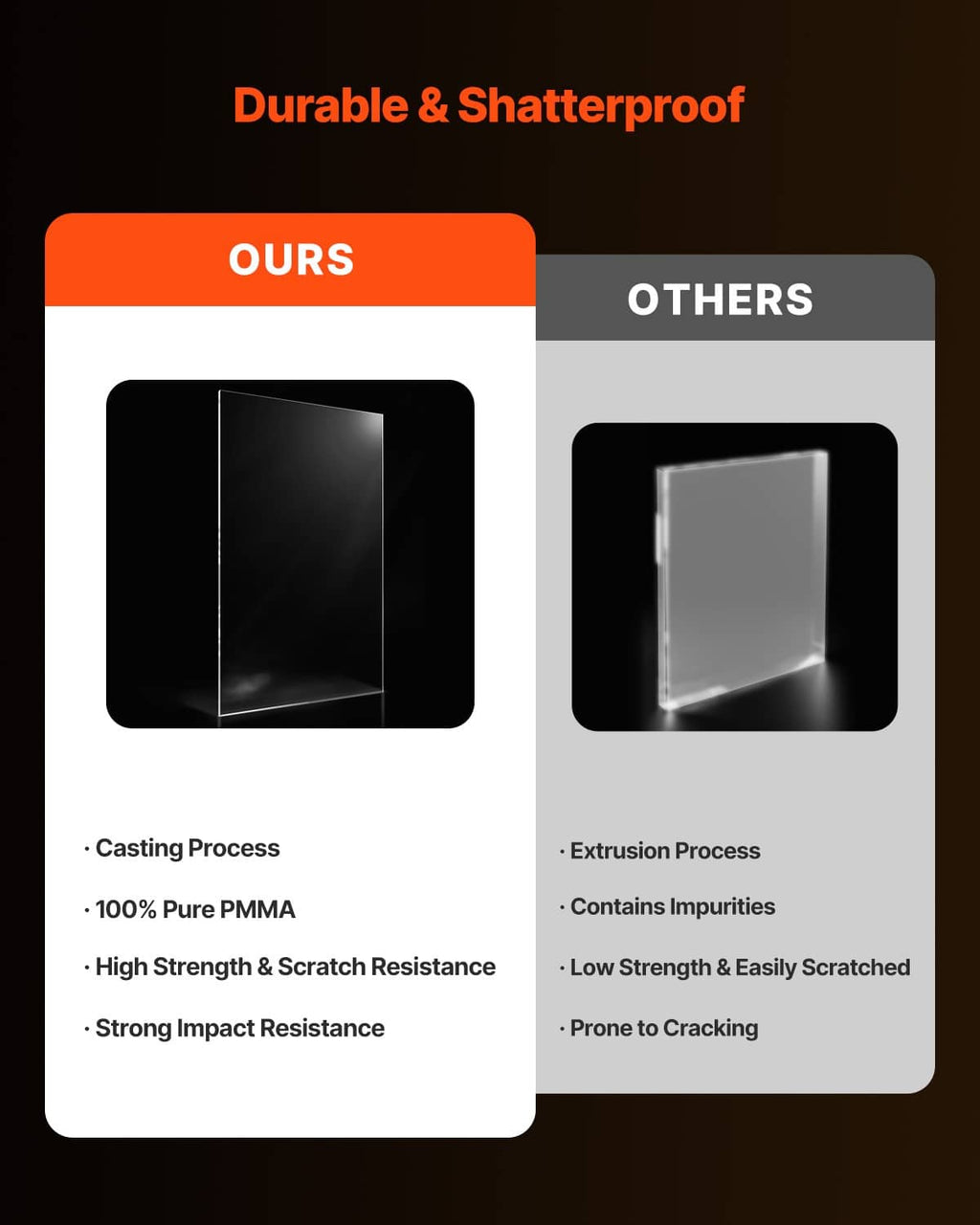 Durable clear acrylic sheet panel shown upright, glossy transparent surface.