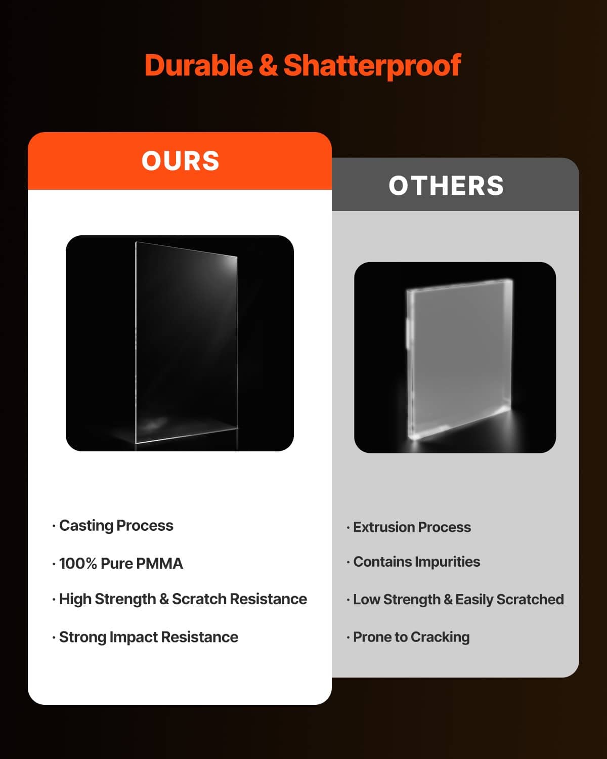 Durable clear acrylic sheet panel shown upright, glossy transparent surface.