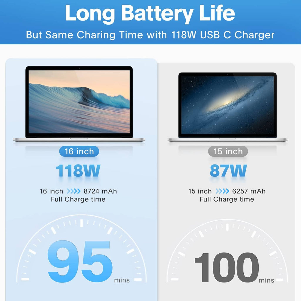 Charging capacity chart with two laptop icons and power ratings