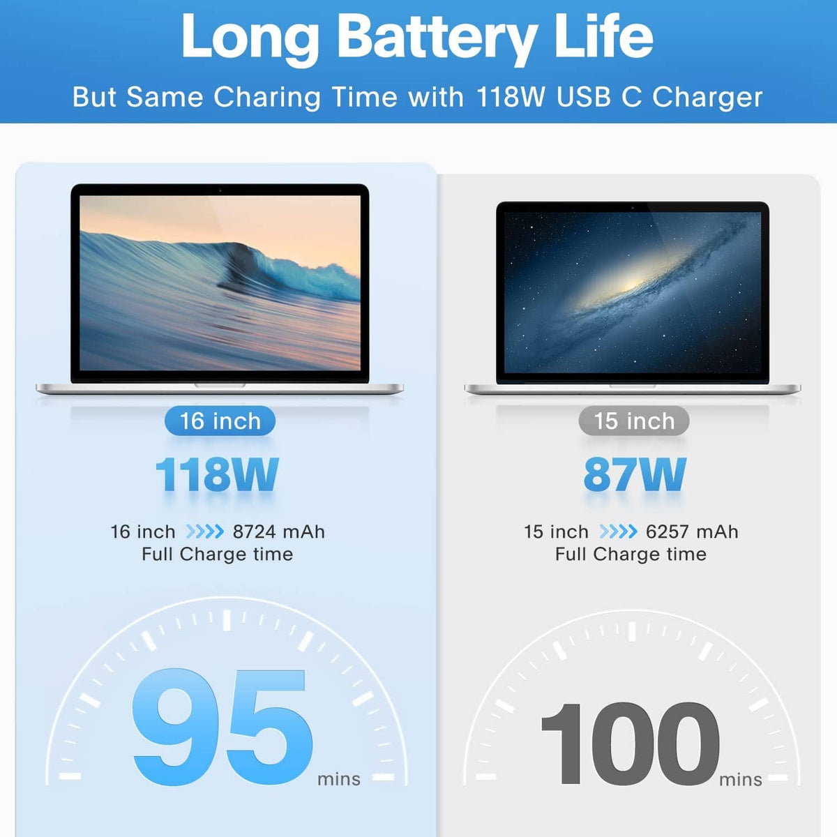 Charging capacity chart with two laptop icons and power ratings