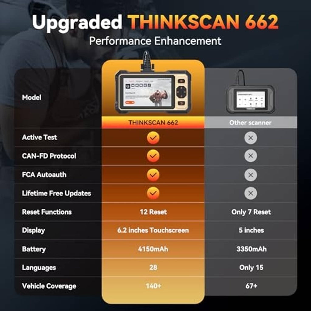 Upgraded THINKSCAN 662 diagnostic scanner comparison chart with touchscreen device shown