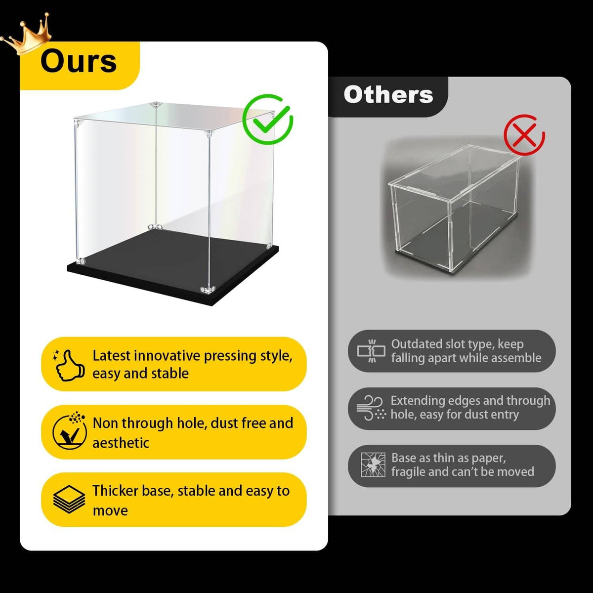Clear acrylic display case, transparent cube with black base, stable design