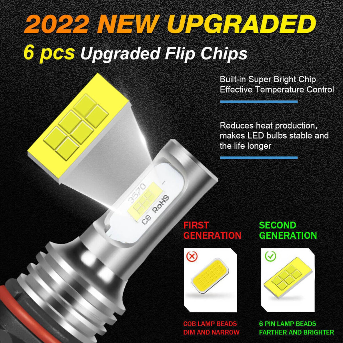 LED headlight bulb highlighting multiple flip LED chip sections on silver housing