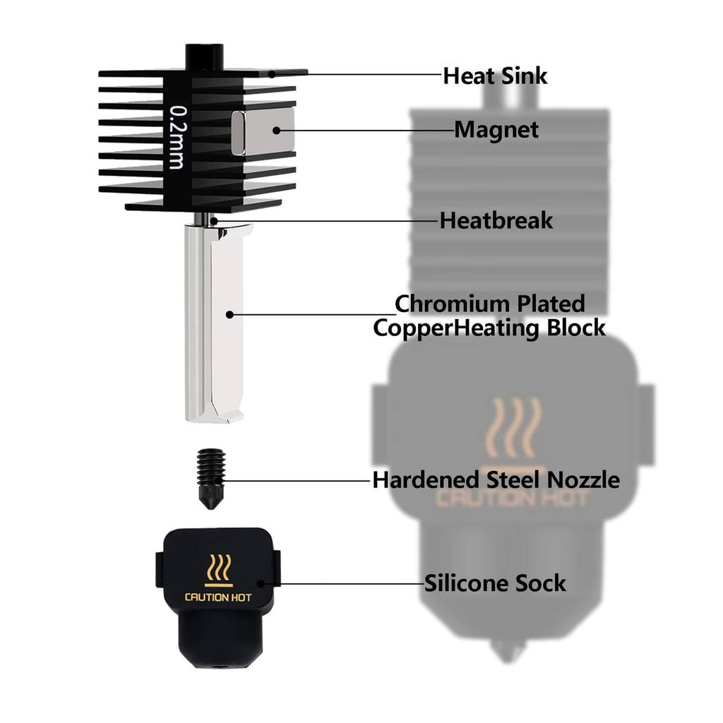 Exploded hotend parts: heat sink, magnet, heatbreak, copper heating block, steel nozzle