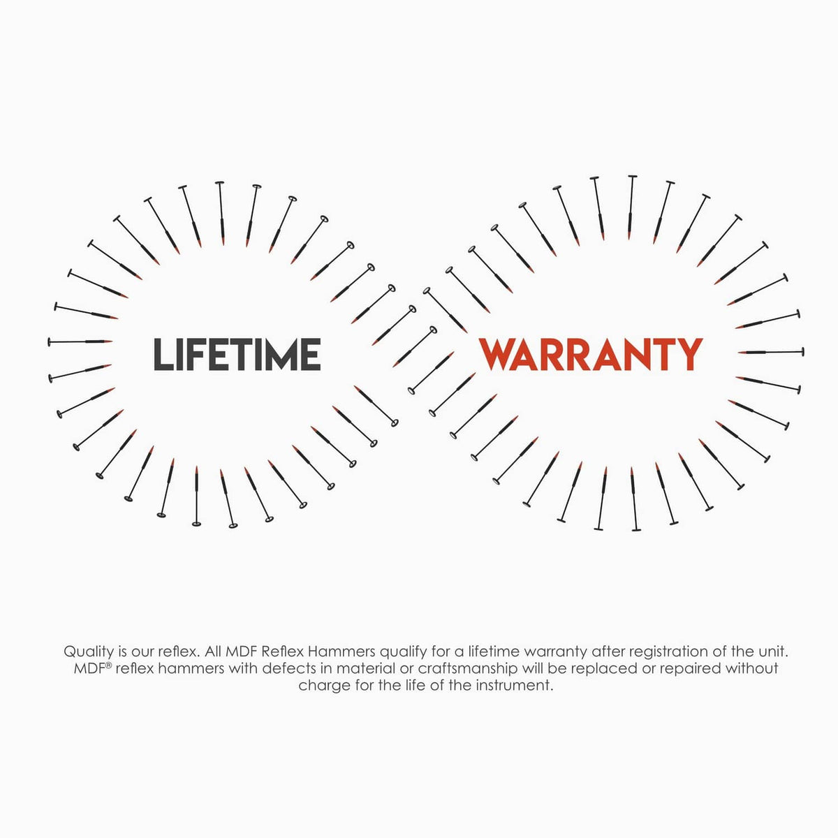 Warranty information graphic reading lifetime warranty labels