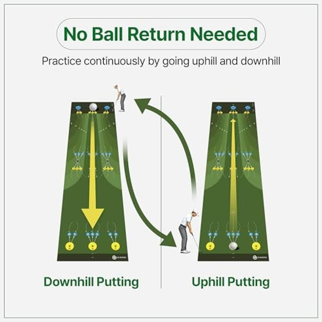 Putting mat showing downhill and uphill practice paths in a no ball return setup