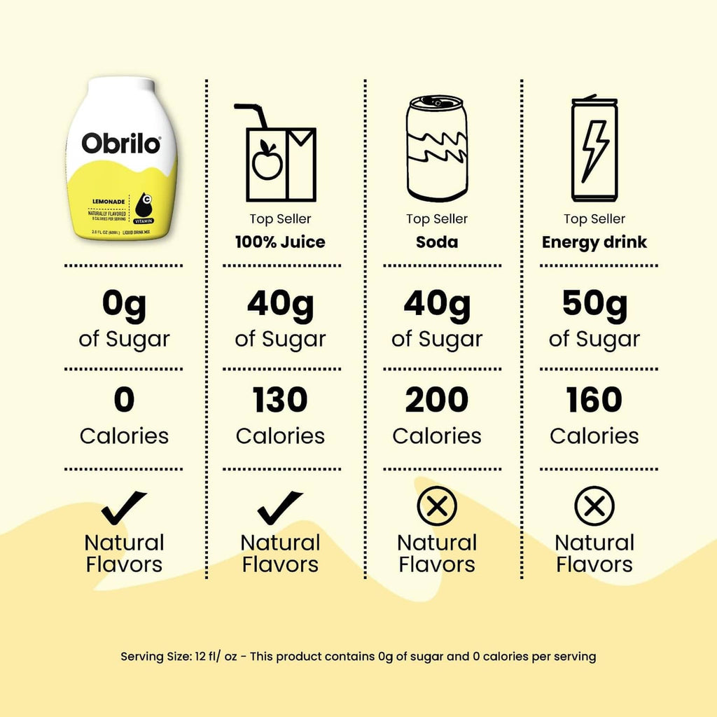 Sugar and calories comparison chart for water enhancer flavor drops