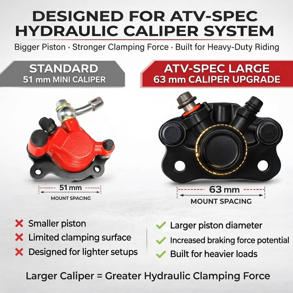 Hydraulic ATV brake caliper upgrade showing standard and large caliper sizes