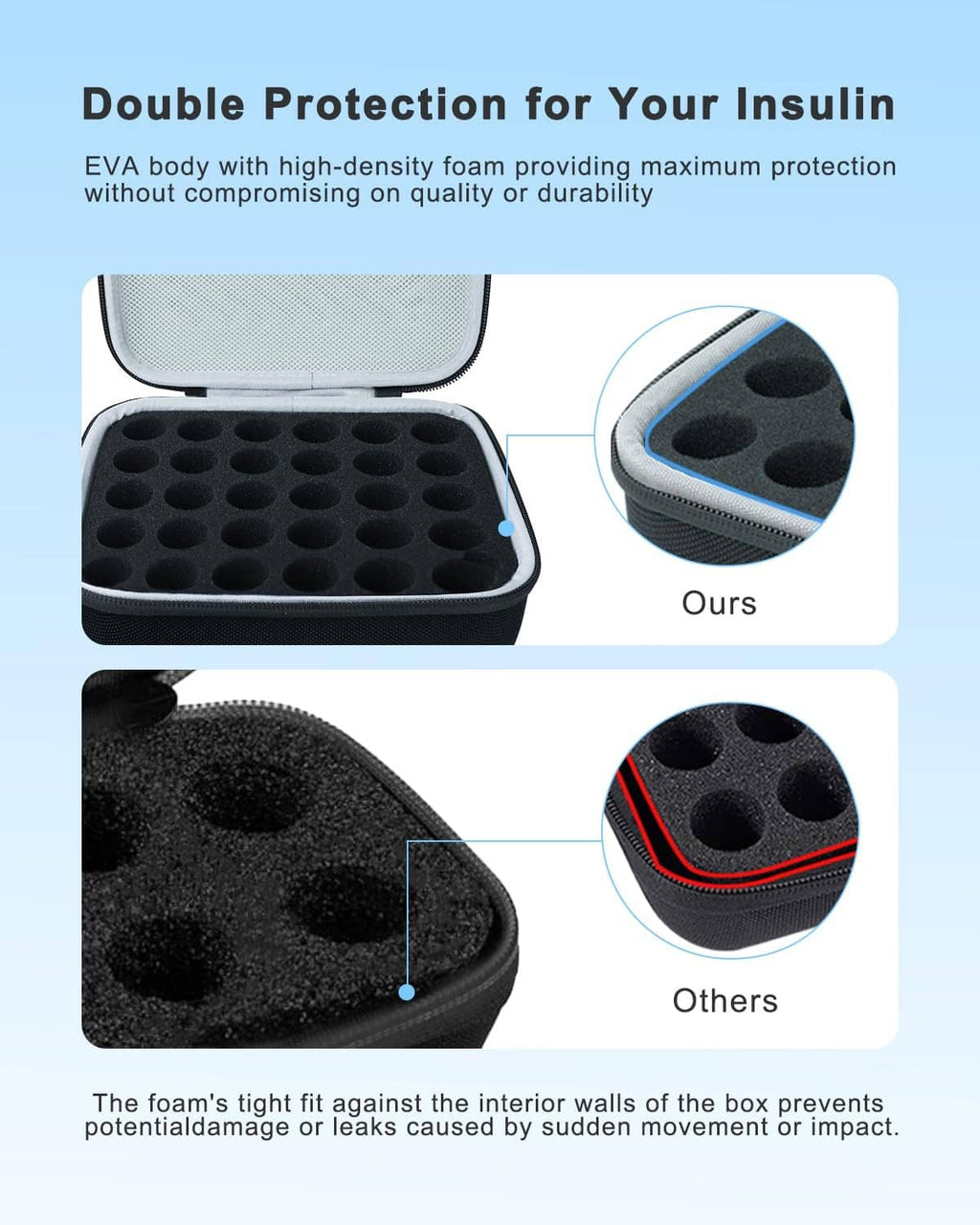 Black insulin vial case with double protection foam insert and molded cavity slots