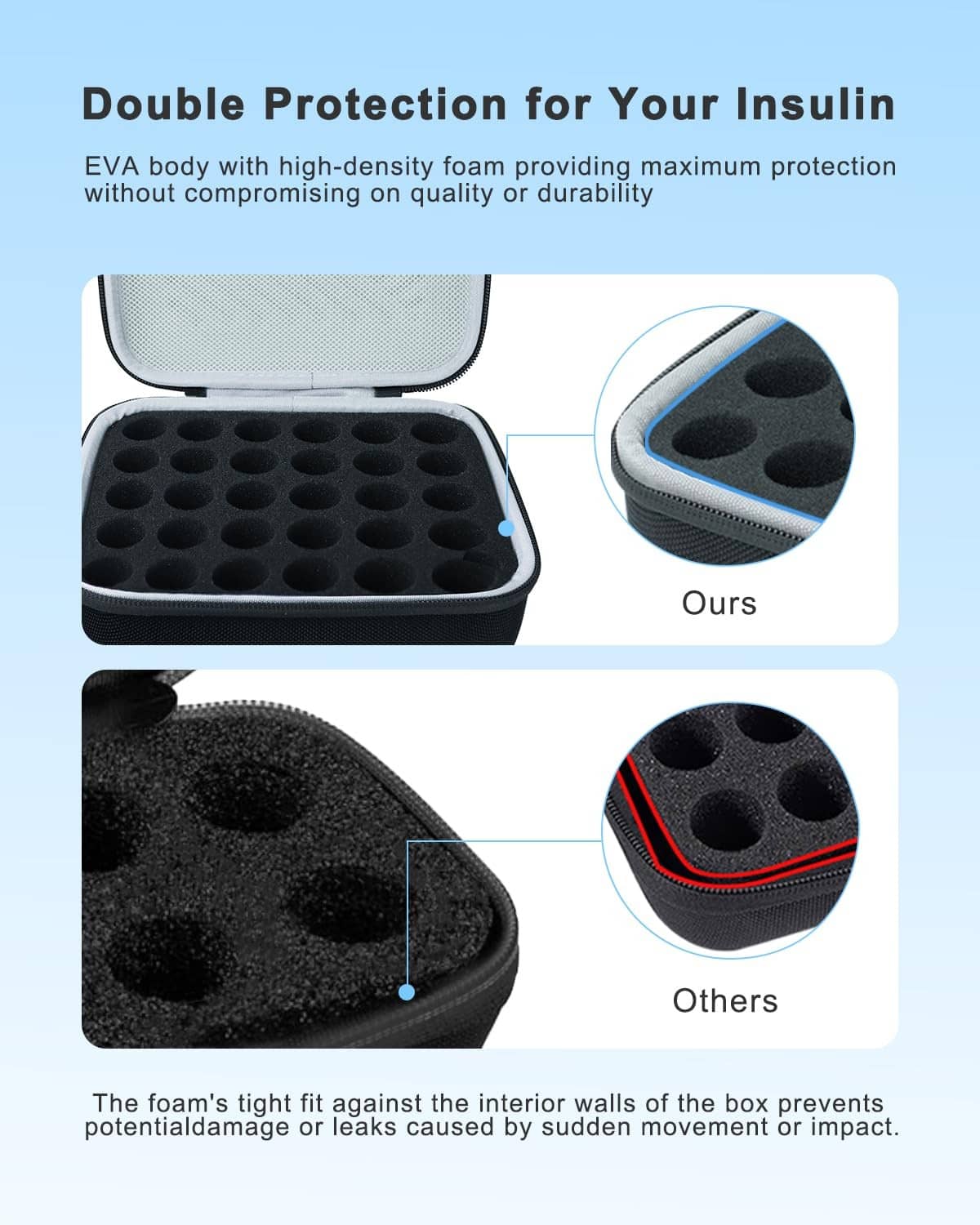 Black insulin vial case with double protection foam insert and molded cavity slots