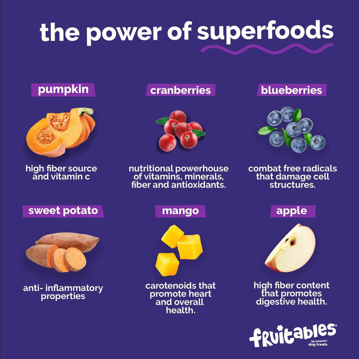 Fruitables superfoods ingredient graphic showing pumpkin, cranberries, blueberries, and apple