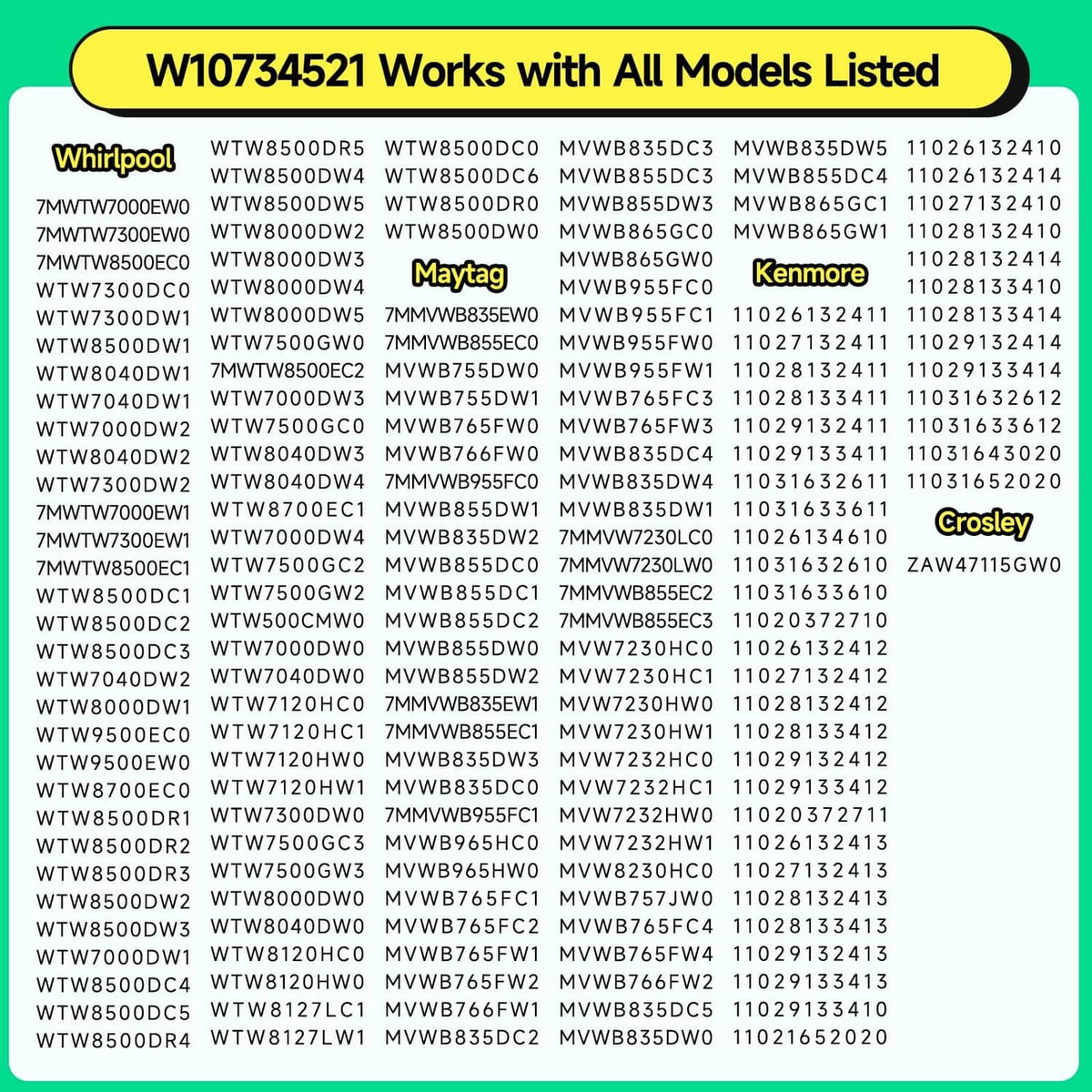 Washer clutch kit compatibility list graphic for listed Whirlpool and Maytag models