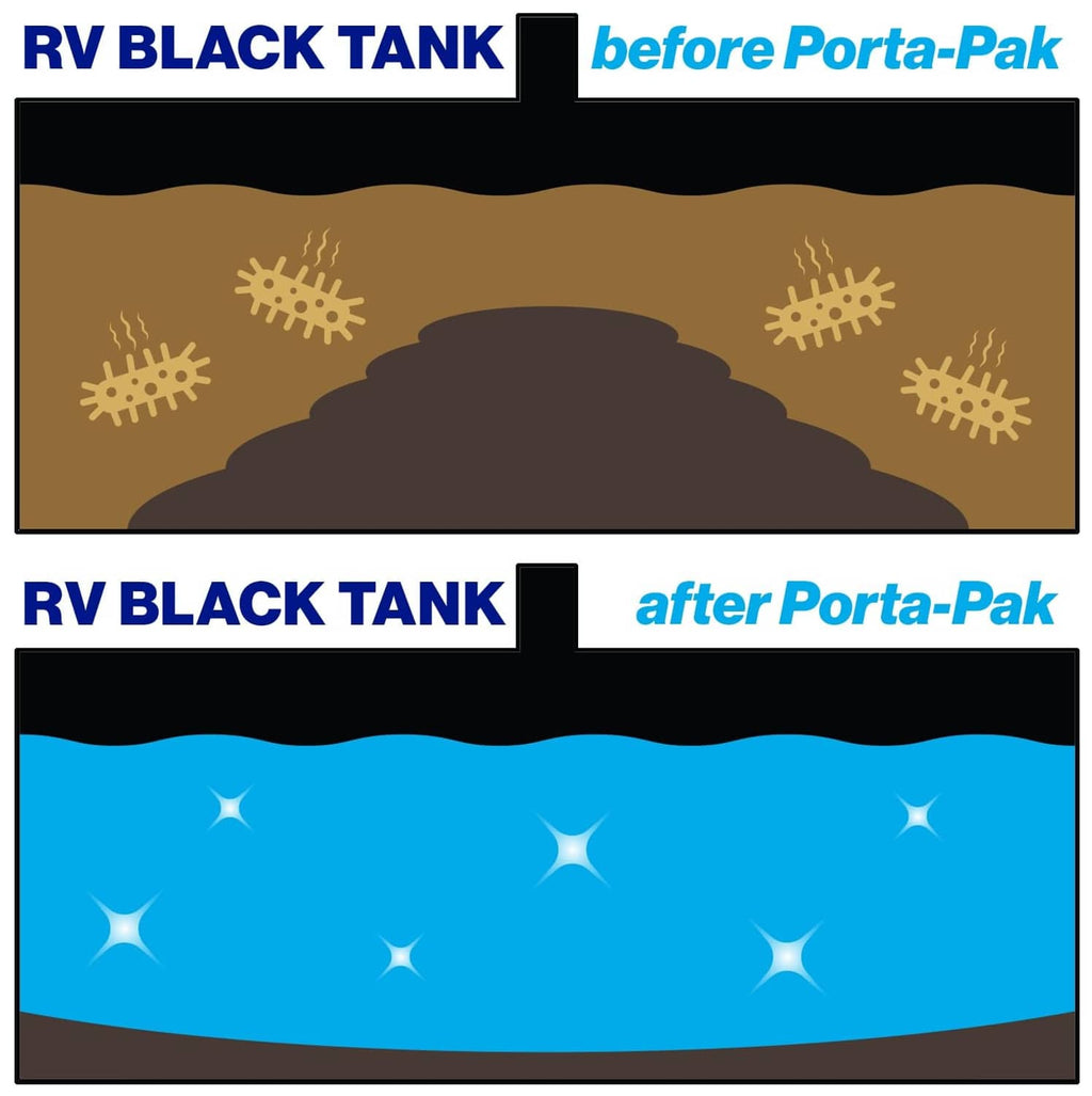 Walex Porta-Pak before-and-after black tank comparison graphic
