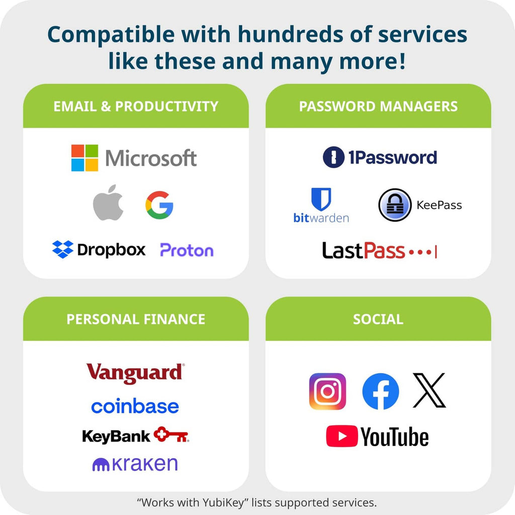 NFC USB-C security key services compatibility icon grid infographic