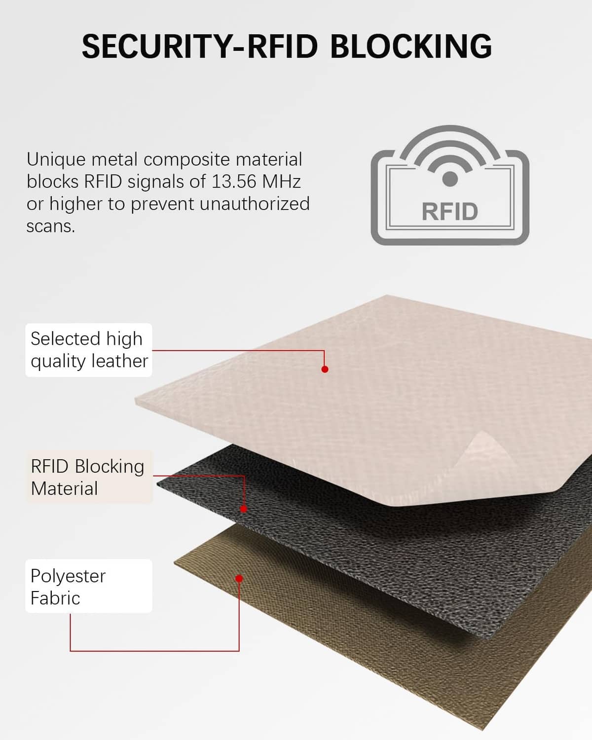 Beige RFID-blocking wallet with layered fabric and leather backing under zip