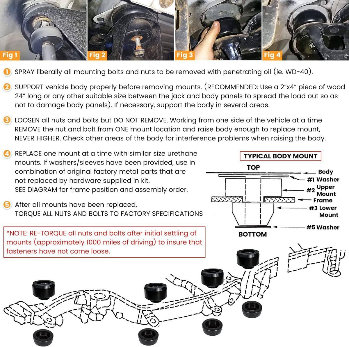 Black body mount bushings and gray washer discs with installation layout guide