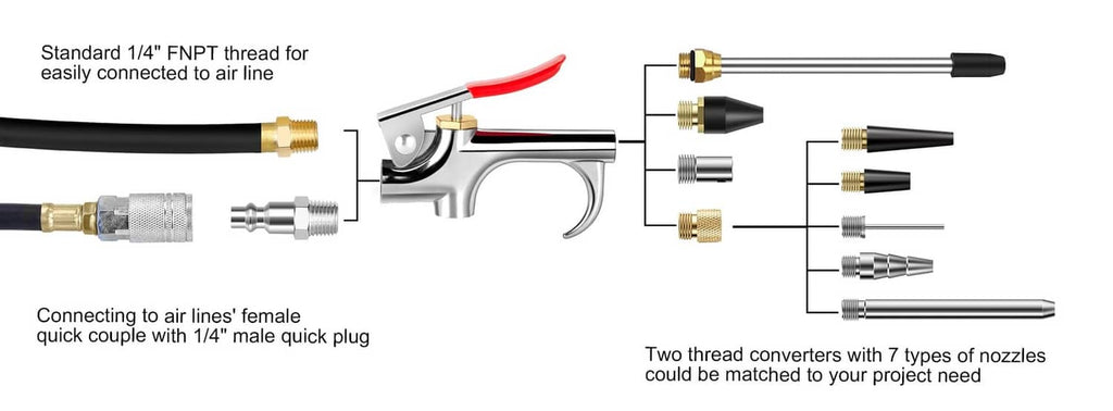 Air blow gun kit with thread adapters and quick-plug connectors for air line use