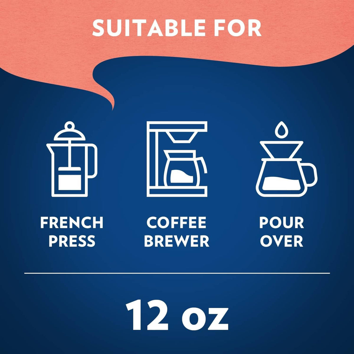 Brewing suitability graphic for French press, coffee brewer, and pour over