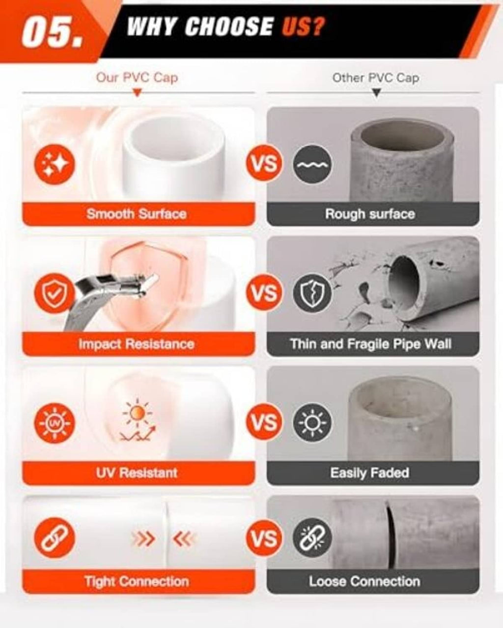 Comparison chart showing a white PVC end cap with smooth surface and UV resistance