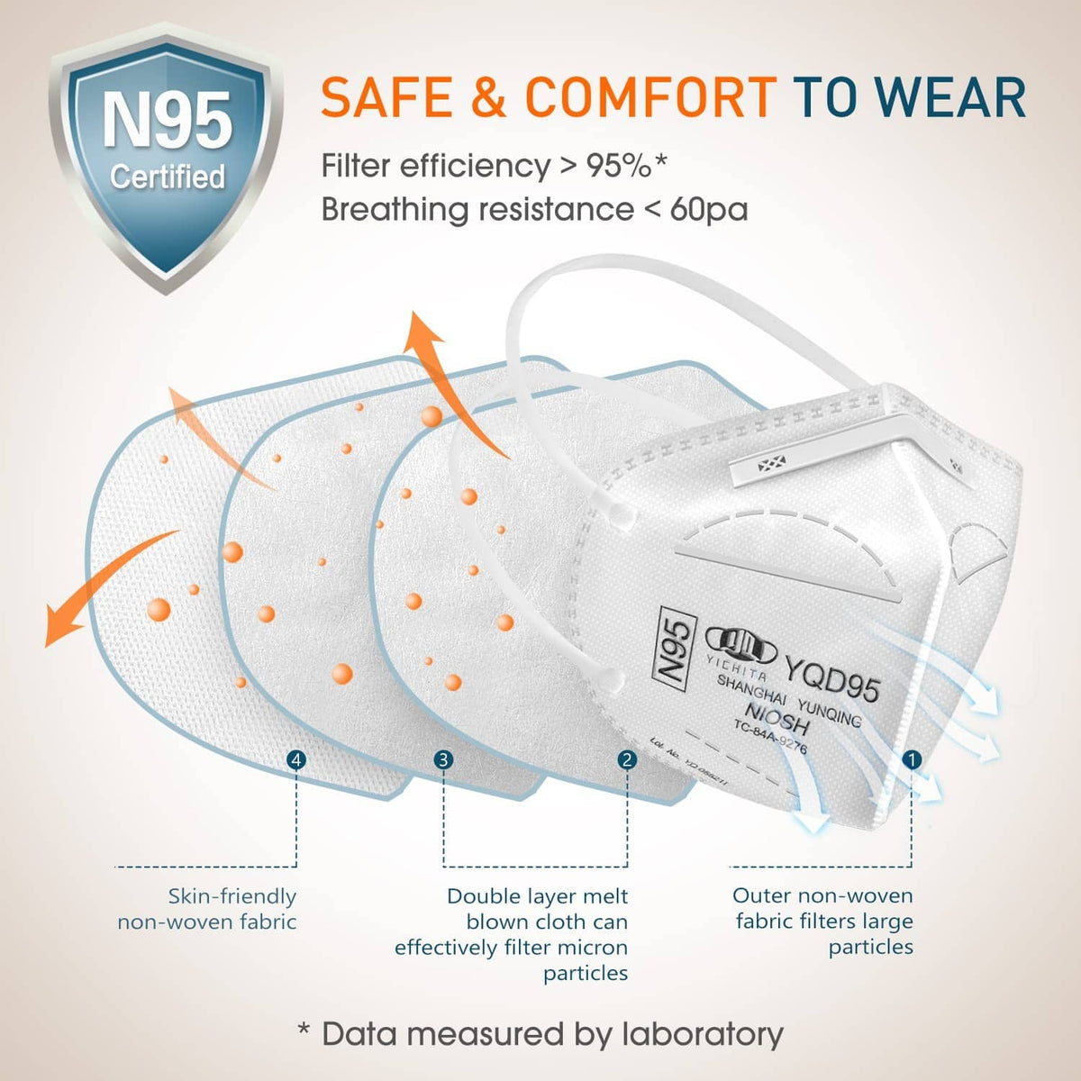 White N95 respirator mask with fold and straps, shown with filtration diagram