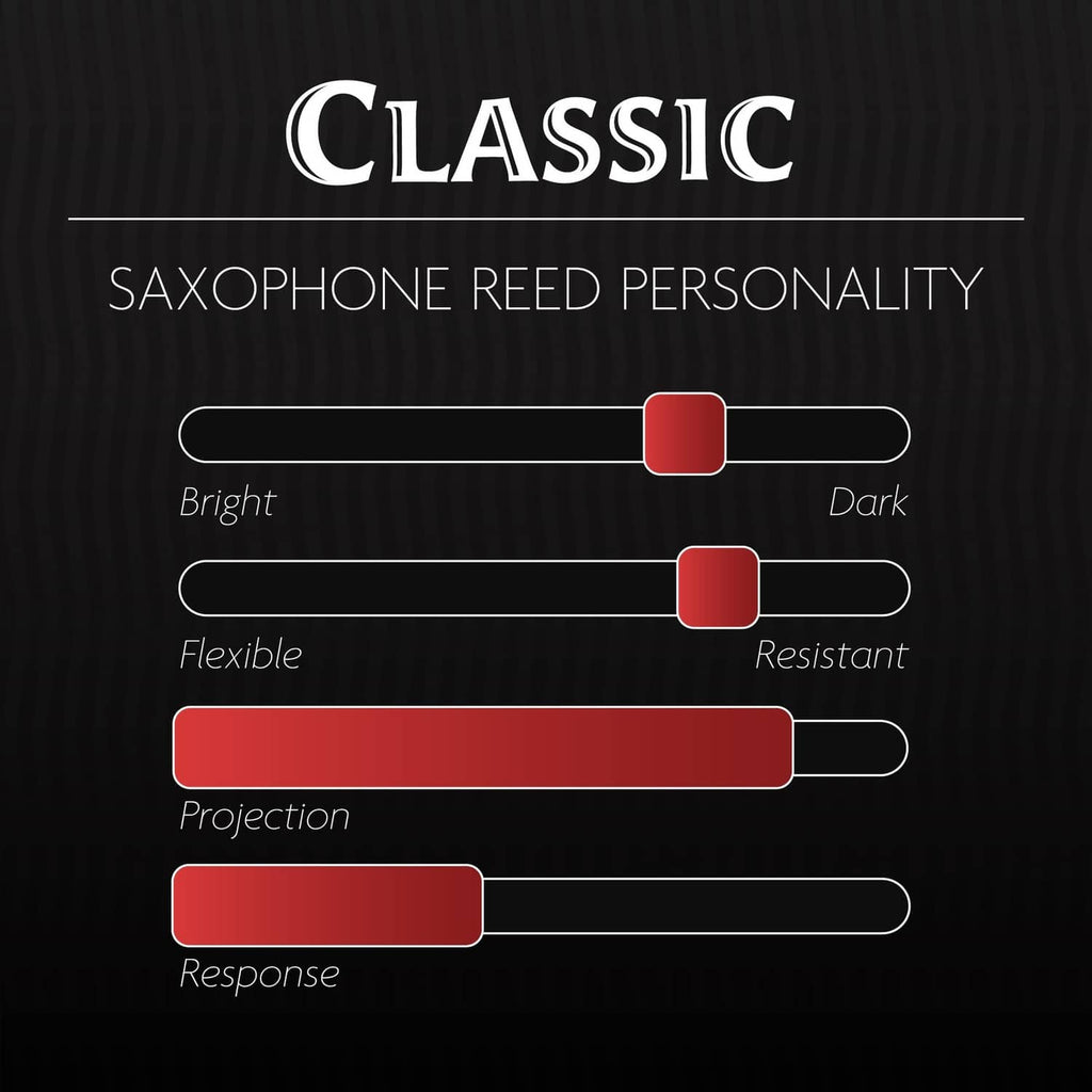 Reed personality chart showing bright to dark and flexible to resistant