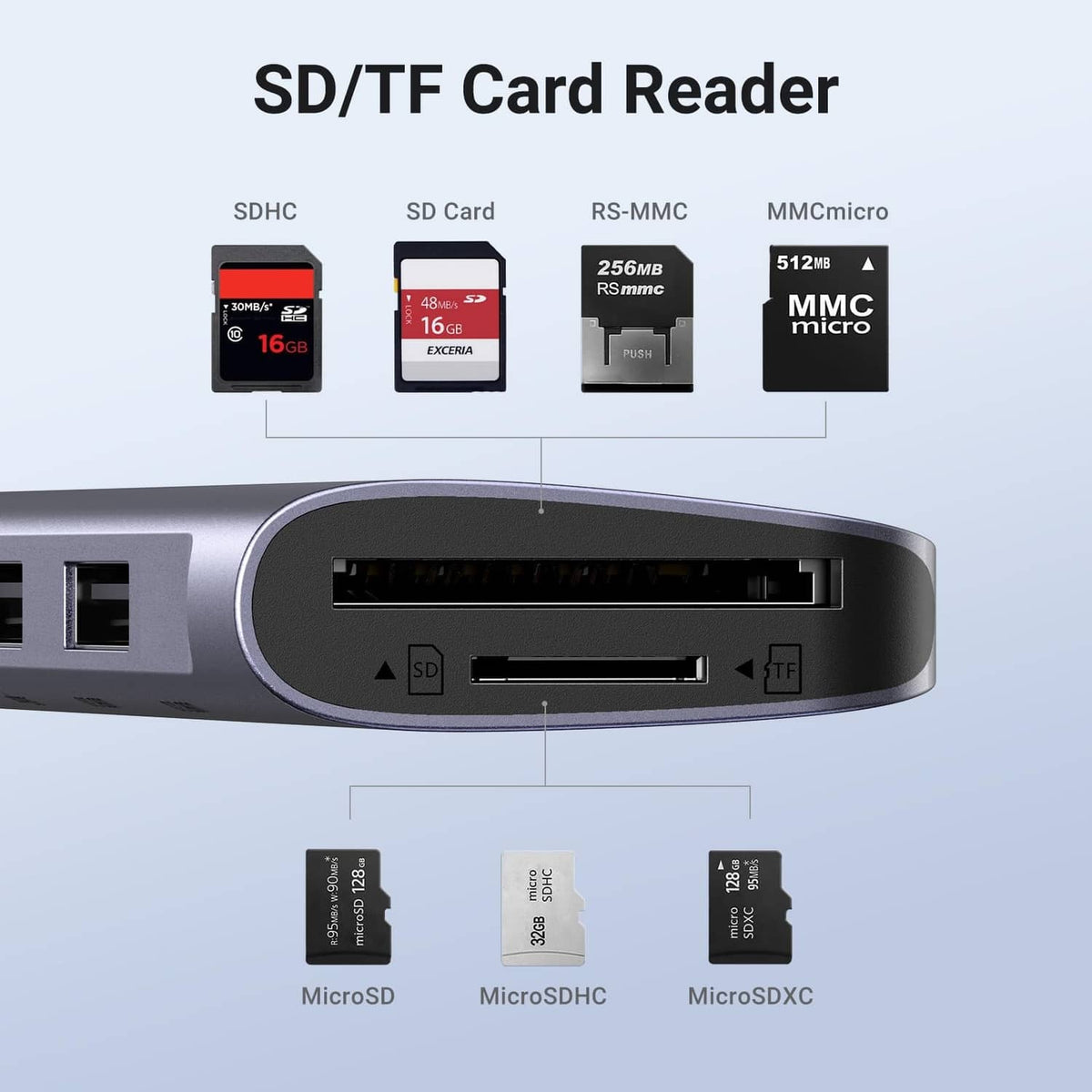 Side view of SD/TF card reader slots on a space gray USB-C hub
