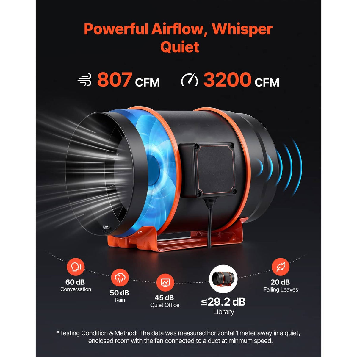 Inline duct fan airflow and noise graphic with airflow and decibel callouts
