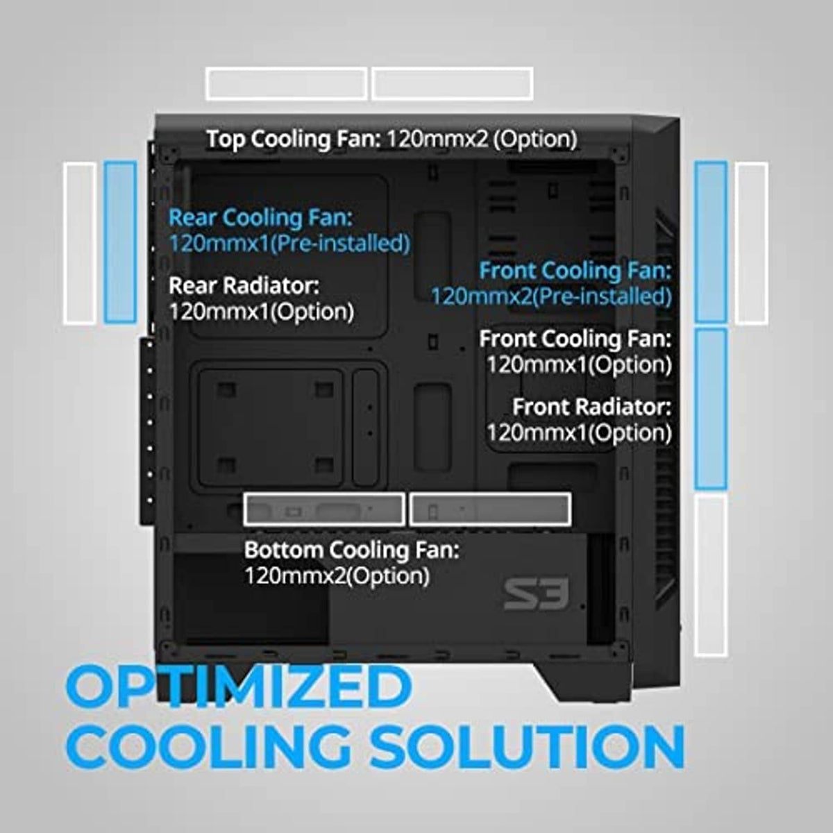 Black PC case interior with labeled fan and radiator cooling positions