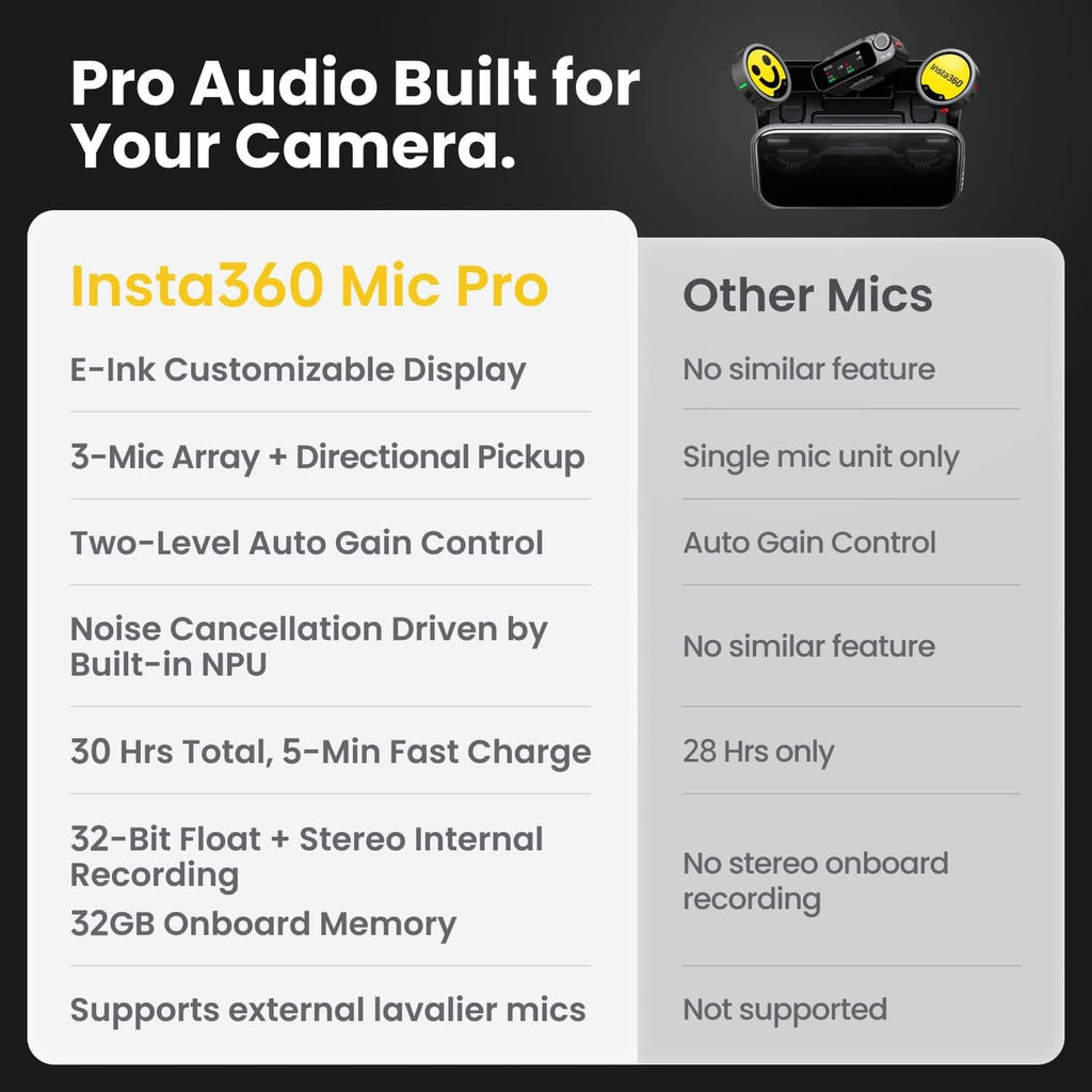 Wireless transmitter feature comparison card for Insta360 Mic Pro