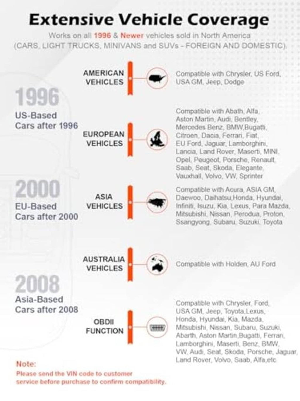 ANCEL AD310 OBD II scanner with extensive vehicle coverage compatibility chart