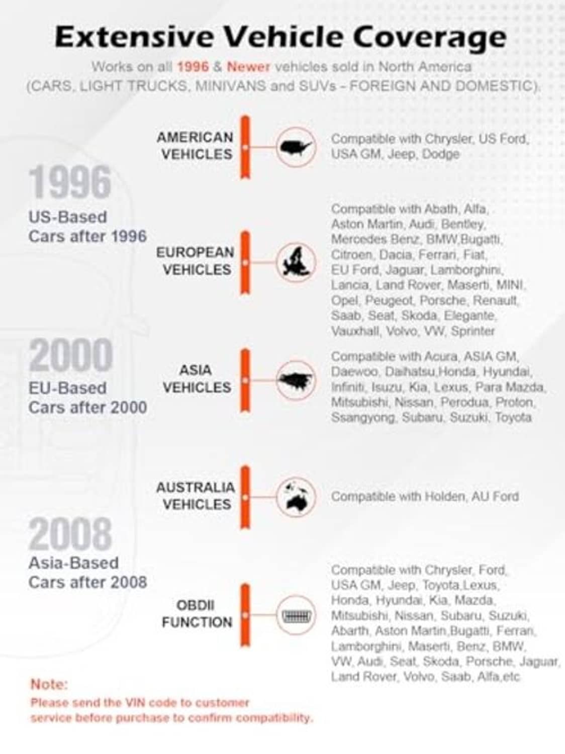 ANCEL AD310 OBD II scanner with extensive vehicle coverage compatibility chart