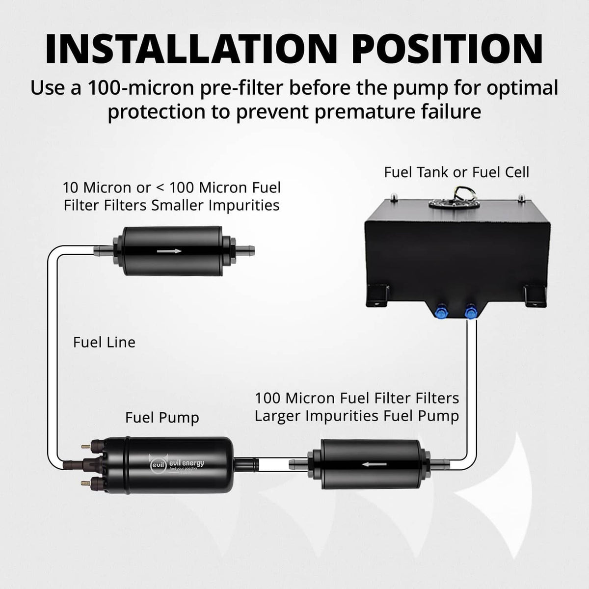 Black inline electric fuel pump in fuel line diagram with pre-filter and tank connections