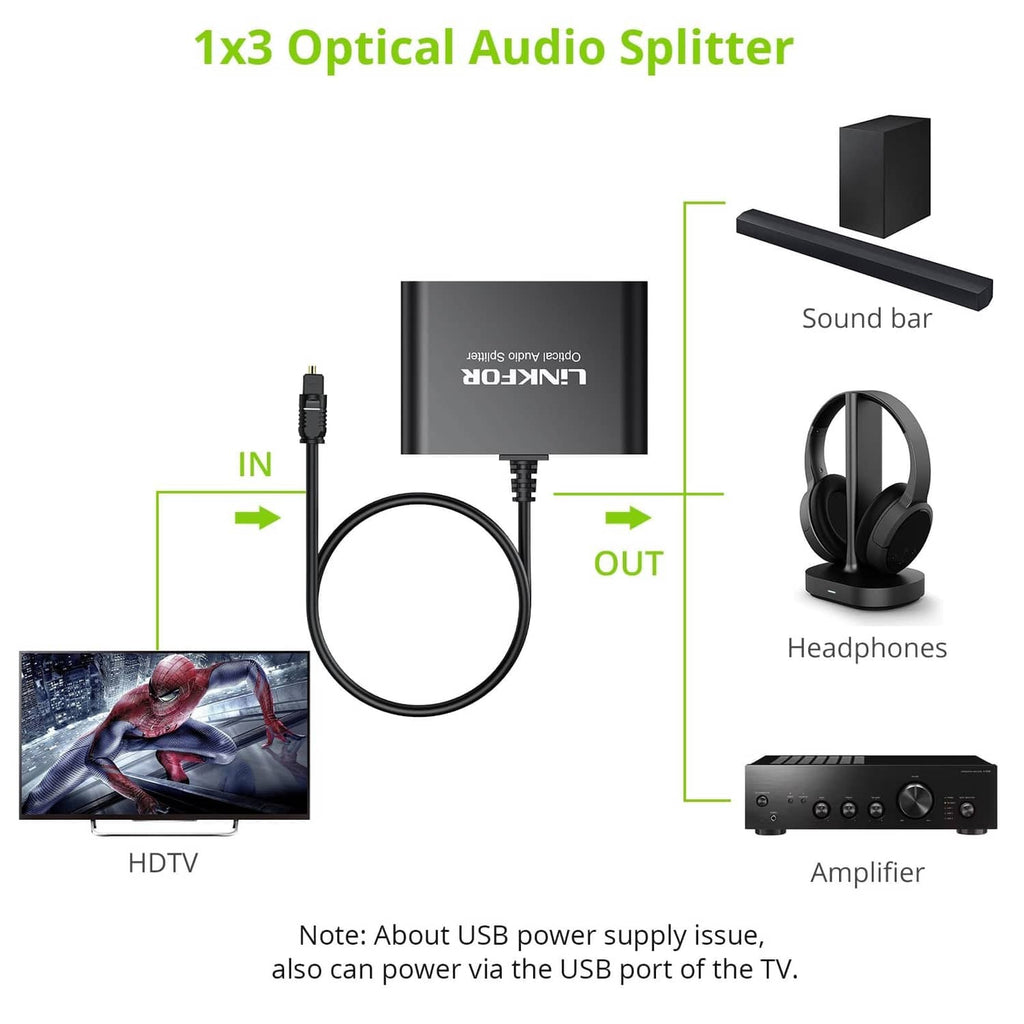 1x3 optical audio splitter with Toslink IN and OUT ports and connected cable