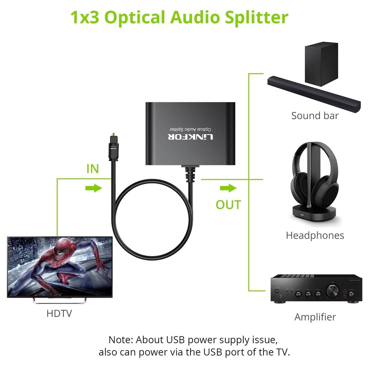 1x3 optical audio splitter with Toslink IN and OUT ports and connected cable
