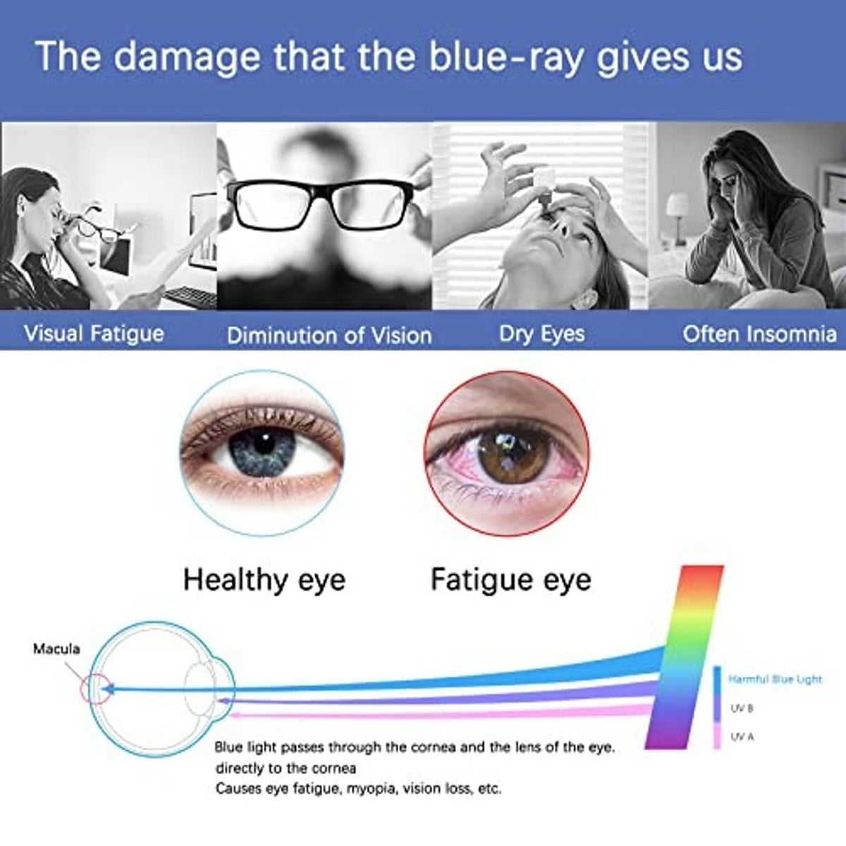 Blue light screen protector benefits infographic with eye and light spectrum icons