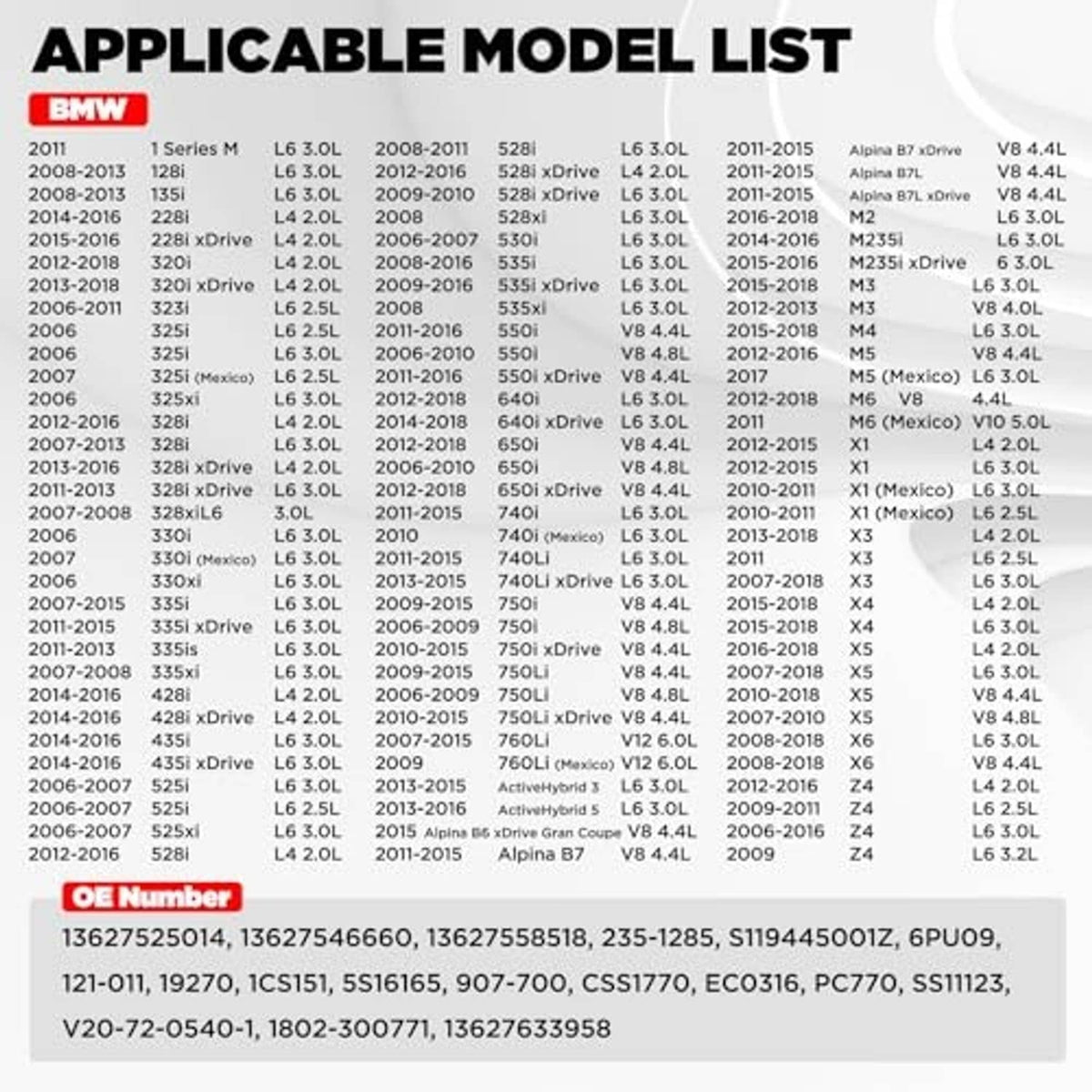 Applicable model list for camshaft position sensor with BMW logo and part numbers