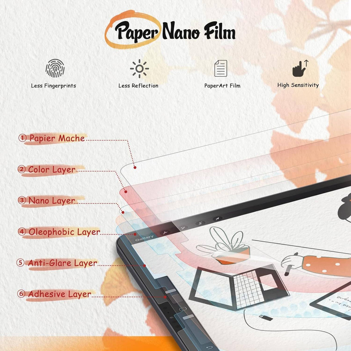 PaperNano Film screen protector layer diagram with anti-glare and adhesive layers