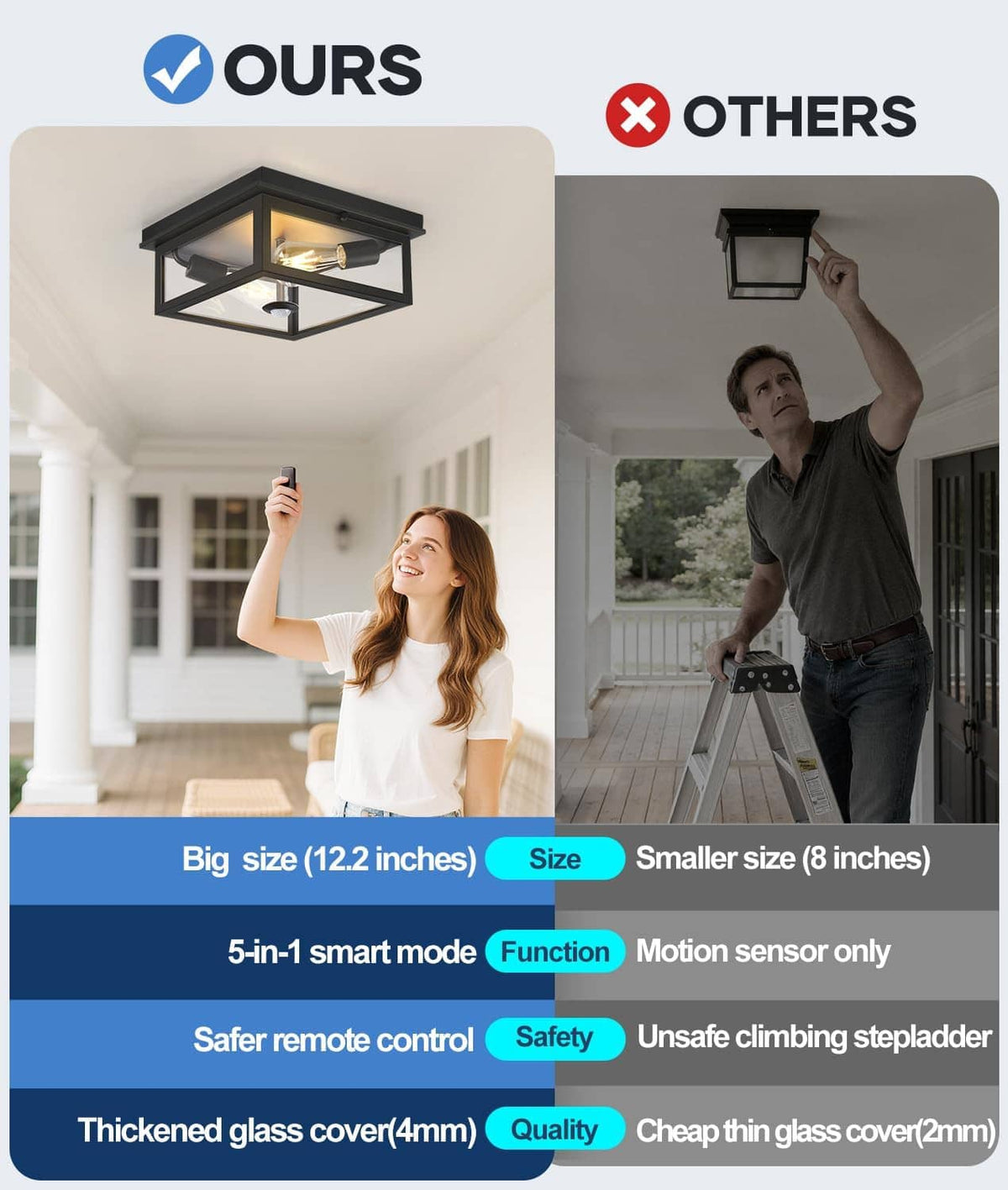 Black flush-mount outdoor ceiling light with motion sensor and included remote control.