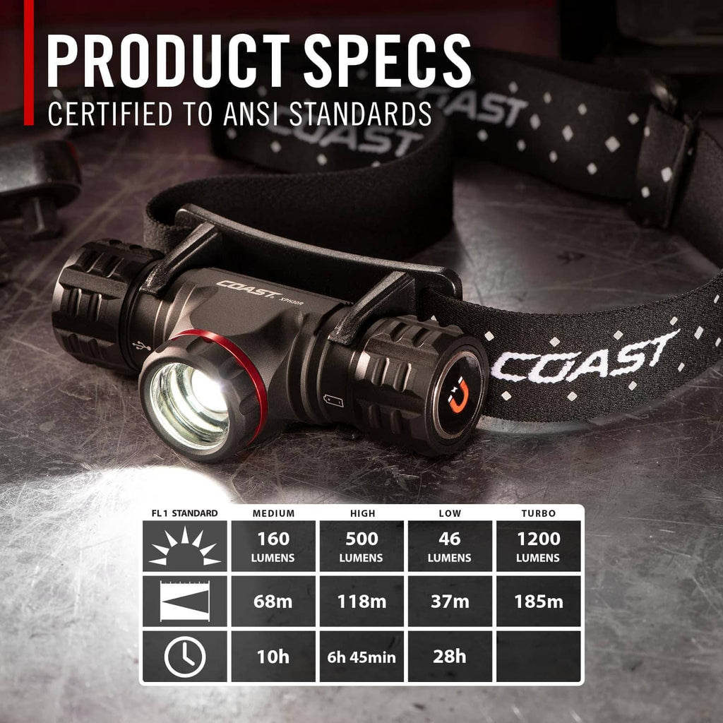 Black rechargeable headlamp lying on surface with spec panel