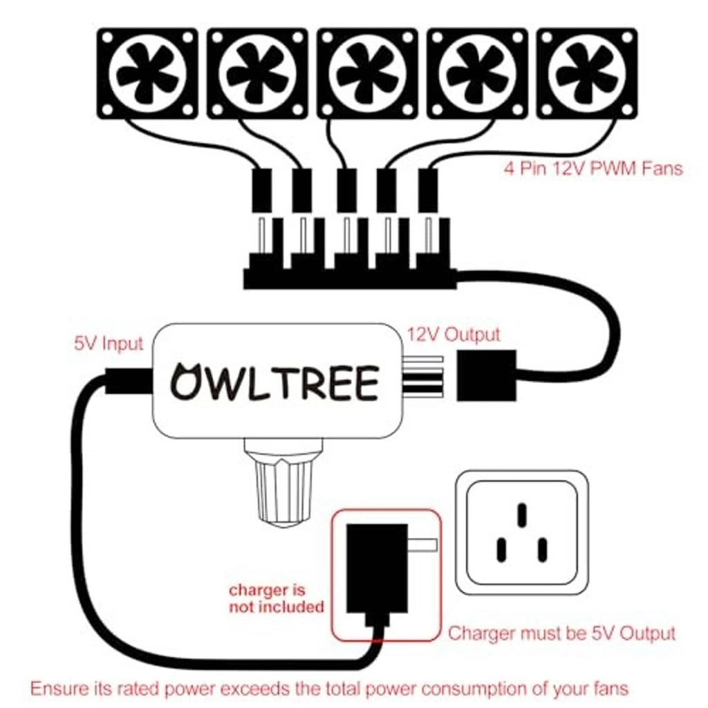 OWLTREE 4-pin 12V PWM controller wiring for four fan connections